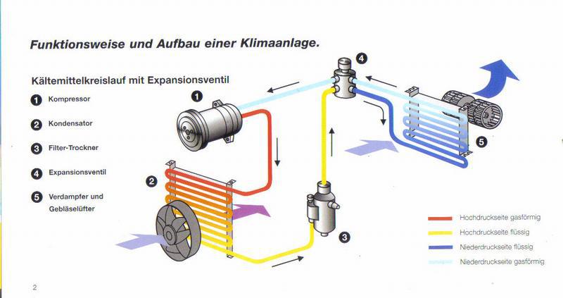 KFZ-Werkstatt und Tankstelle Fröhlich - Klimaanlage